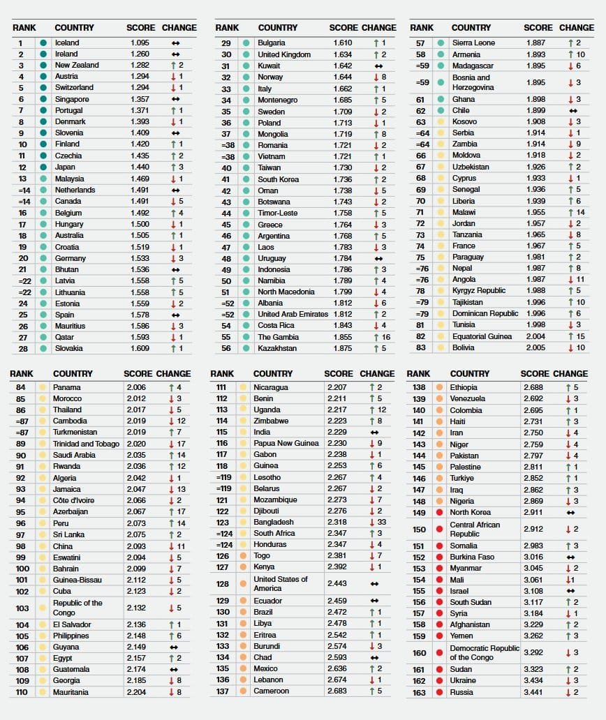 The “most unrelated” countries in the world are in Eastern Europe